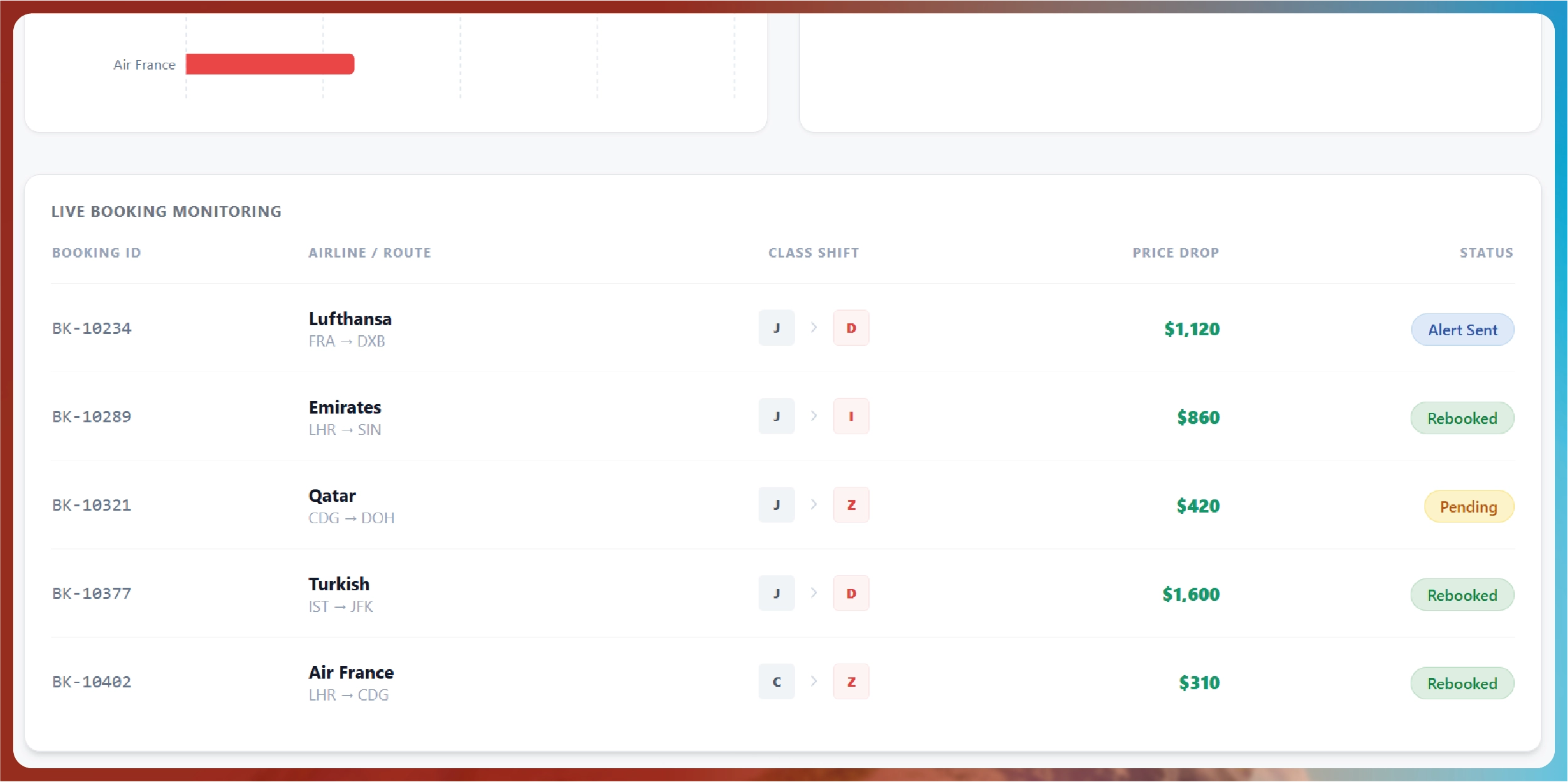 Navratri Mega Sale Price Tracking